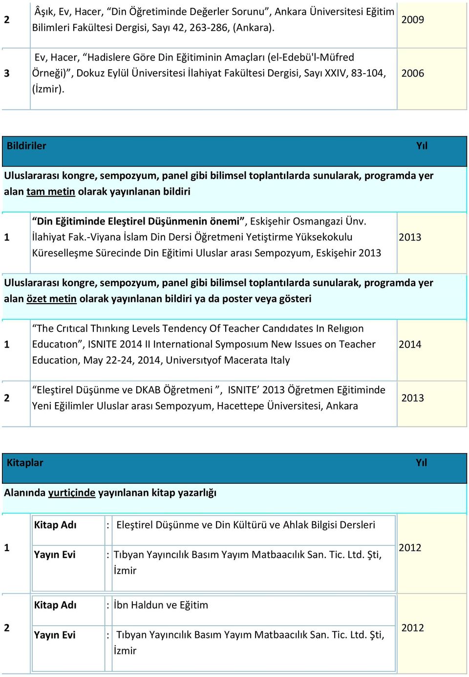 009 006 Bildiriler Yıl Uluslararası kongre, sempozyum, panel gibi bilimsel toplantılarda sunularak, programda yer alan tam metin olarak yayınlanan bildiri Din Eğitiminde Eleştirel Düşünmenin önemi,