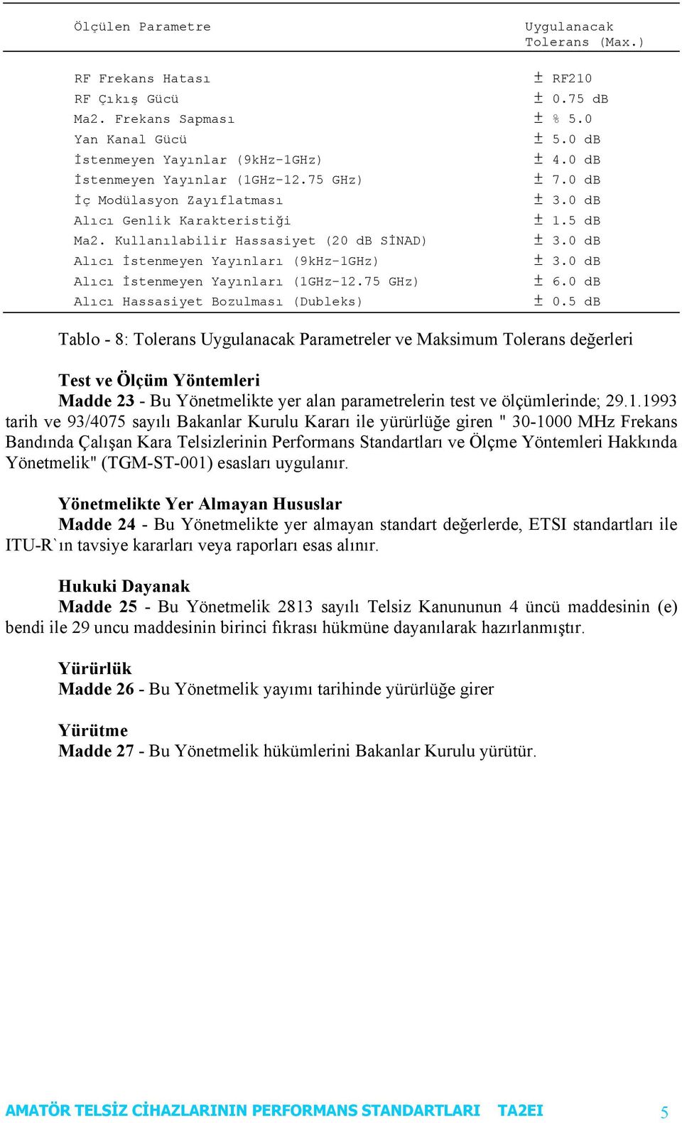 Kullanılabilir Hassasiyet (20 db SİNAD) Alıcı İstenmeyen Yayınları (9kHz-1GHz) Alıcı İstenmeyen Yayınları (1GHz-12.75 GHz) ± 6.0 db Alıcı Hassasiyet Bozulması (Dubleks) ± 0.