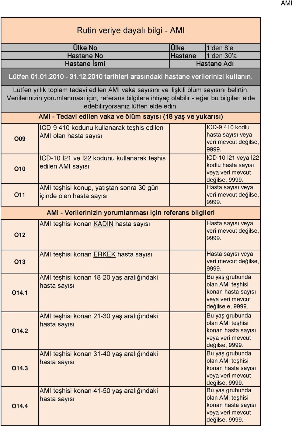 Veriilerinizin yorumlanması için, referans bilgilere ihtiyaç olabilir - eğer bu bilgileri elde edebiliryorsanız lütfen elde edin.