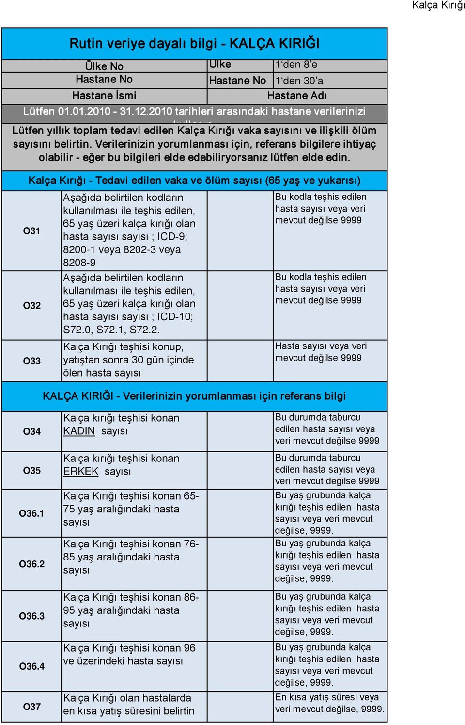 O31 O32 O33 Rutin veriye dayalı bilgi - KALÇA KIRIĞI Kalça Kırığı - Tedavi edilen vaka ve ölüm (65 yaş ve yukarısı) Aşağıda belirtilen kodların kullanılması ile teşhis edilen, 65 yaş üzeri kalça