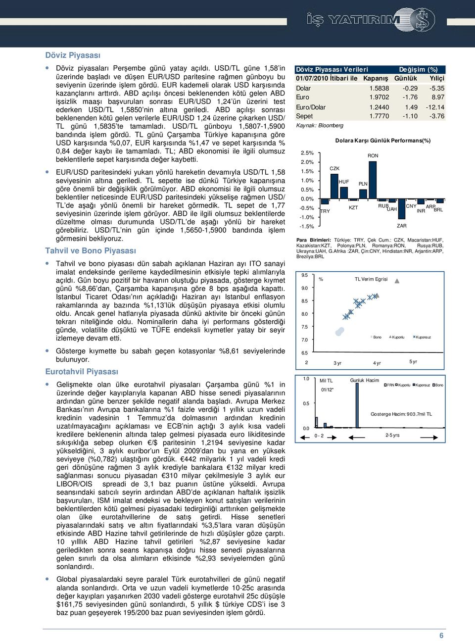 ABD açılıı öncesi beklenenden kötü gelen ABD isizlik maaı bavuruları sonrası EUR/USD 1,24 ün üzerini test ederken USD/TL 1,5850 nin altına geriledi.