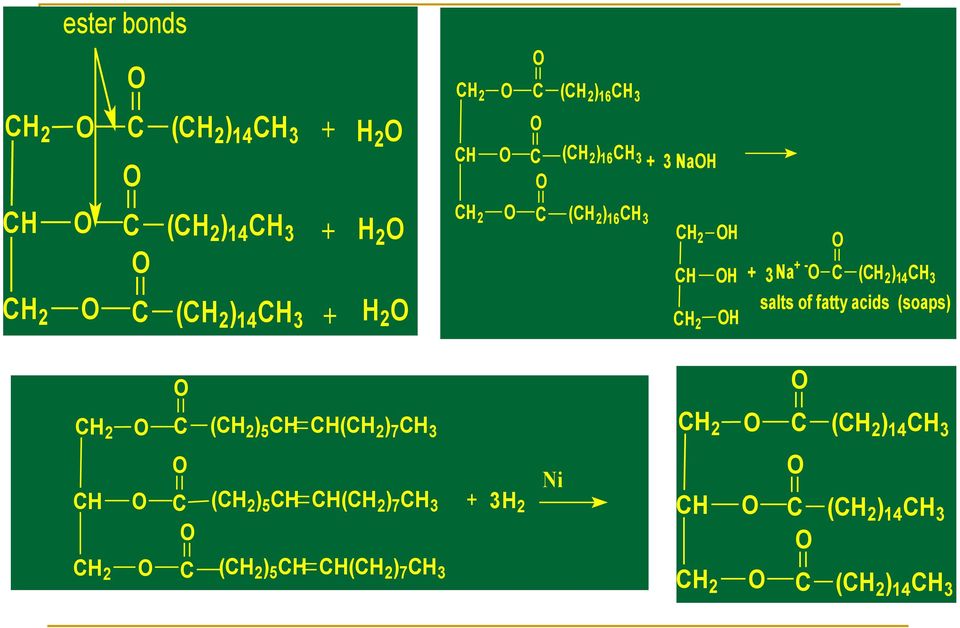 3 salts of fatty acids (soaps) CH 2 C (CH 2 ) 5 CH CH(CH 2 ) 7 CH 3 CH 2 C (CH 2 ) 14 CH 3 CH CH 2 C C (CH 2