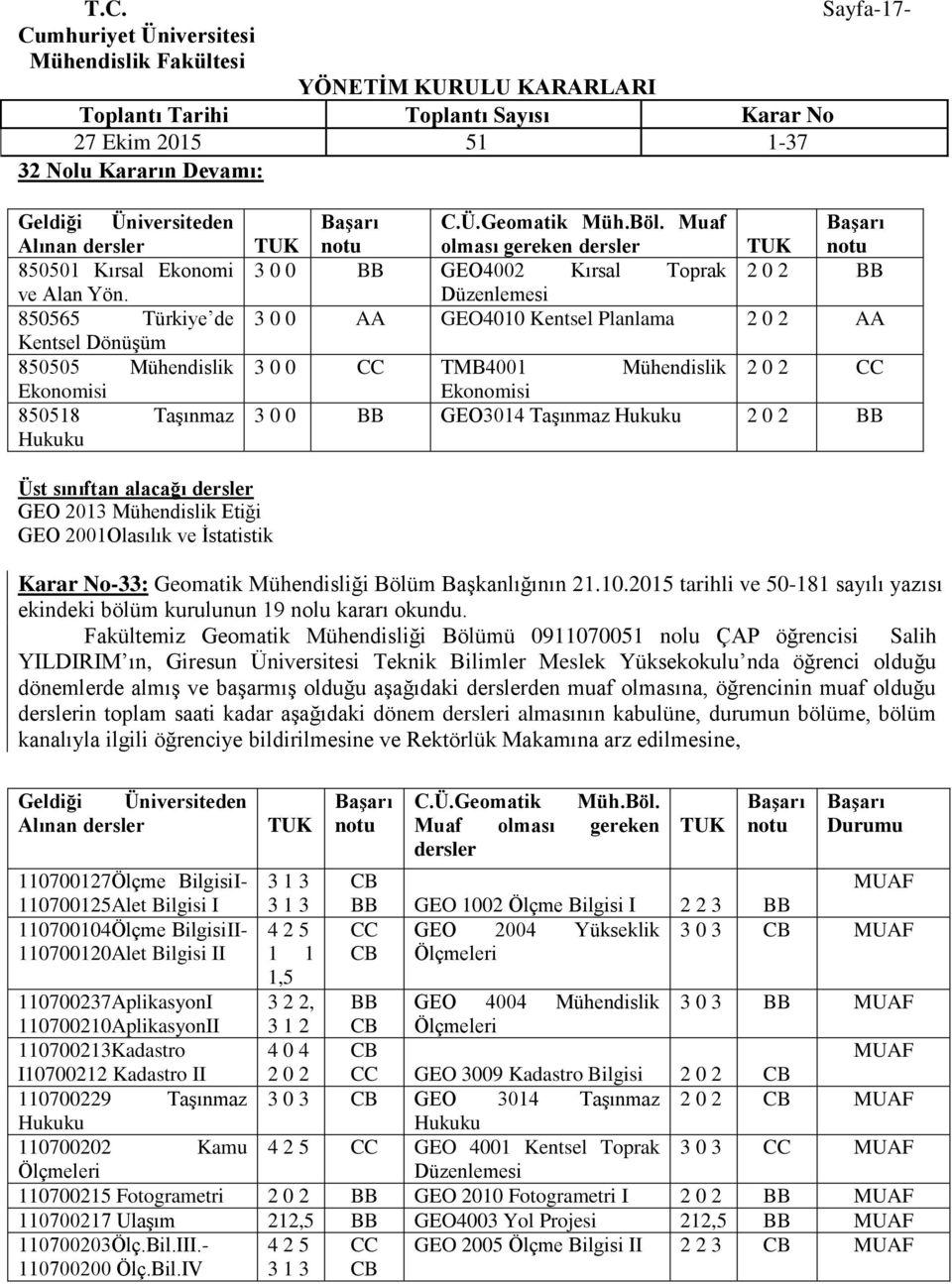 AA 3 0 0 CC TMB4001 Mühendislik 2 0 2 CC Ekonomisi 3 0 0 BB GEO3014 Taşınmaz Hukuku 2 0 2 BB Üst sınıftan alacağı Karar No-33: Geomatik Mühendisliği Bölüm Başkanlığının 21.10.