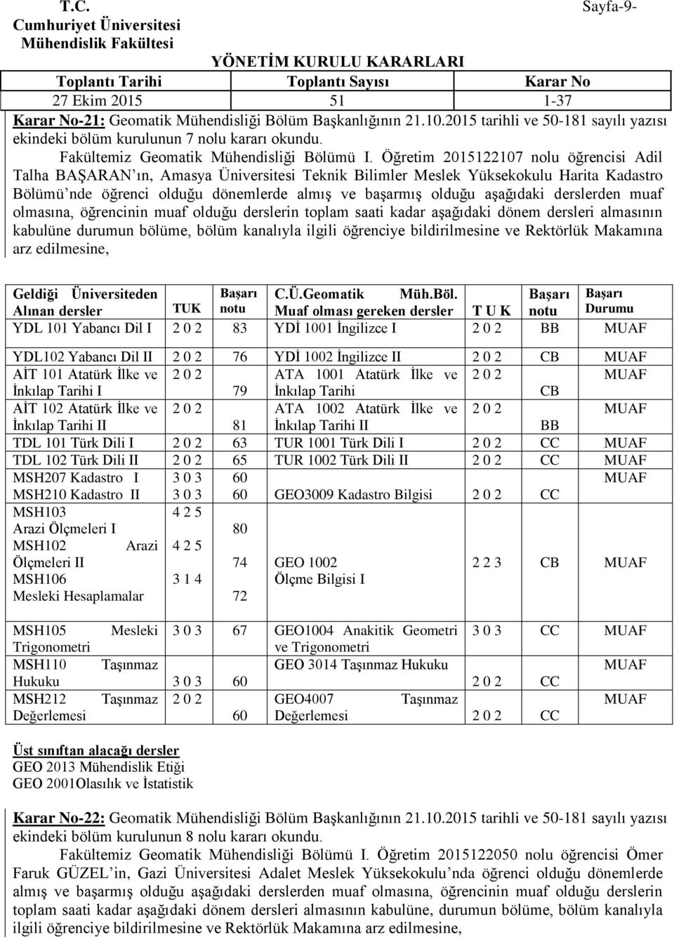 den muaf olmasına, öğrencinin muaf olduğu in toplam saati kadar aşağıdaki dönem i almasının kabulüne durumun bölüme, bölüm kanalıyla ilgili öğrenciye bildirilmesine ve Rektörlük Makamına YDL 101