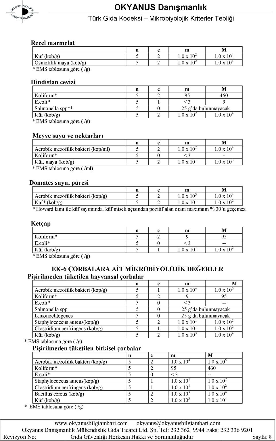 0 x 10 1 1.0 x 10 3 * EMS tablosuna göre ( /ml) Domates suyu, püresi Küf* (kob/g) 5 2 1.0 x 10 1 1.0 x 10 2 * Howard lamı ile küf sayımında, küf miseli açısından pozitif alan oranı maximum % 30 u geçemez.