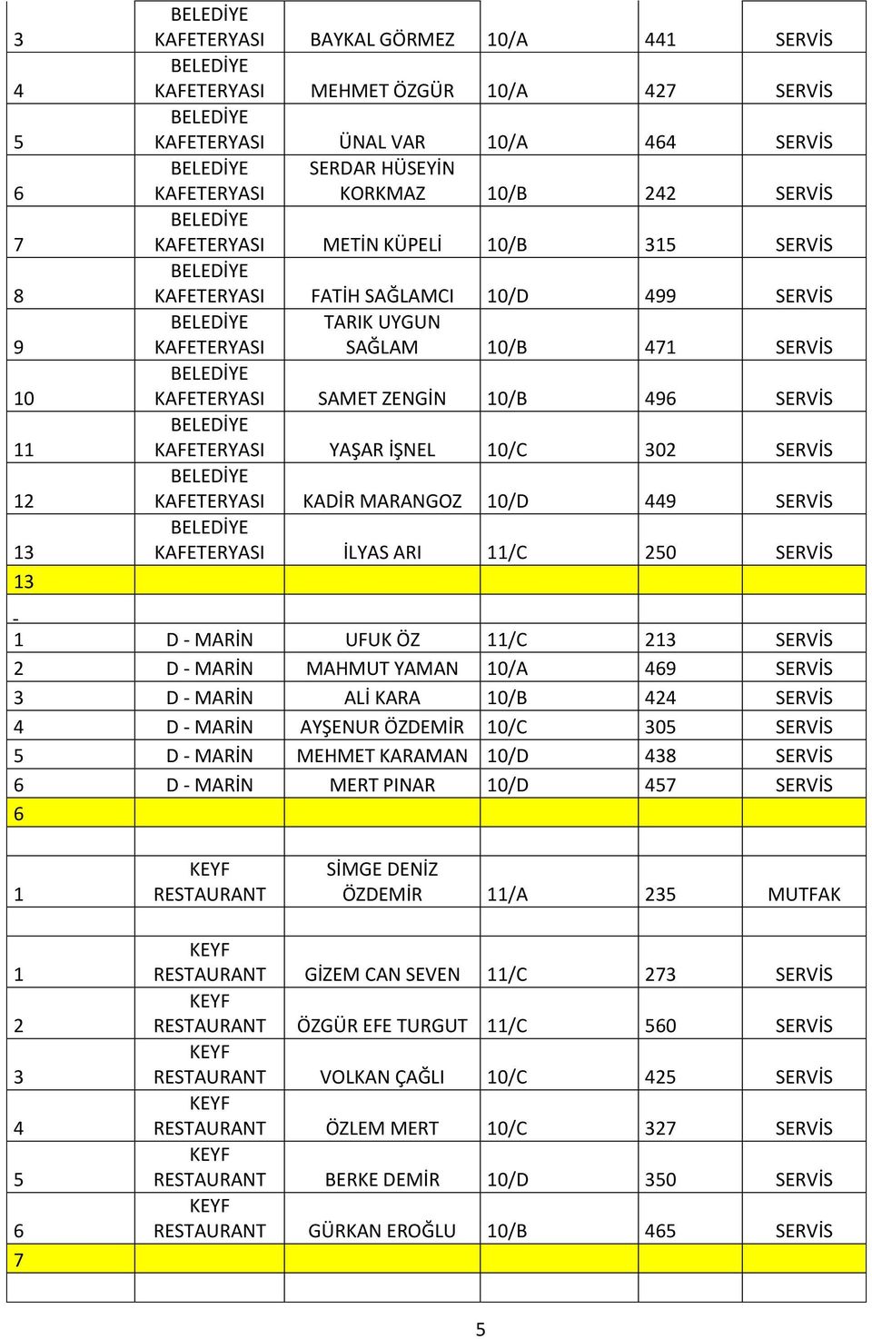 KAFETERYASI İLYAS ARI /C 0 SERVİS D - MARİN UFUK ÖZ /C SERVİS D - MARİN MAHMUT YAMAN 0/A 9 SERVİS D - MARİN ALİ KARA 0/B SERVİS D - MARİN AYŞENUR ÖZDEMİR 0/C 0 SERVİS D - MARİN MEHMET KARAMAN 0/D 8