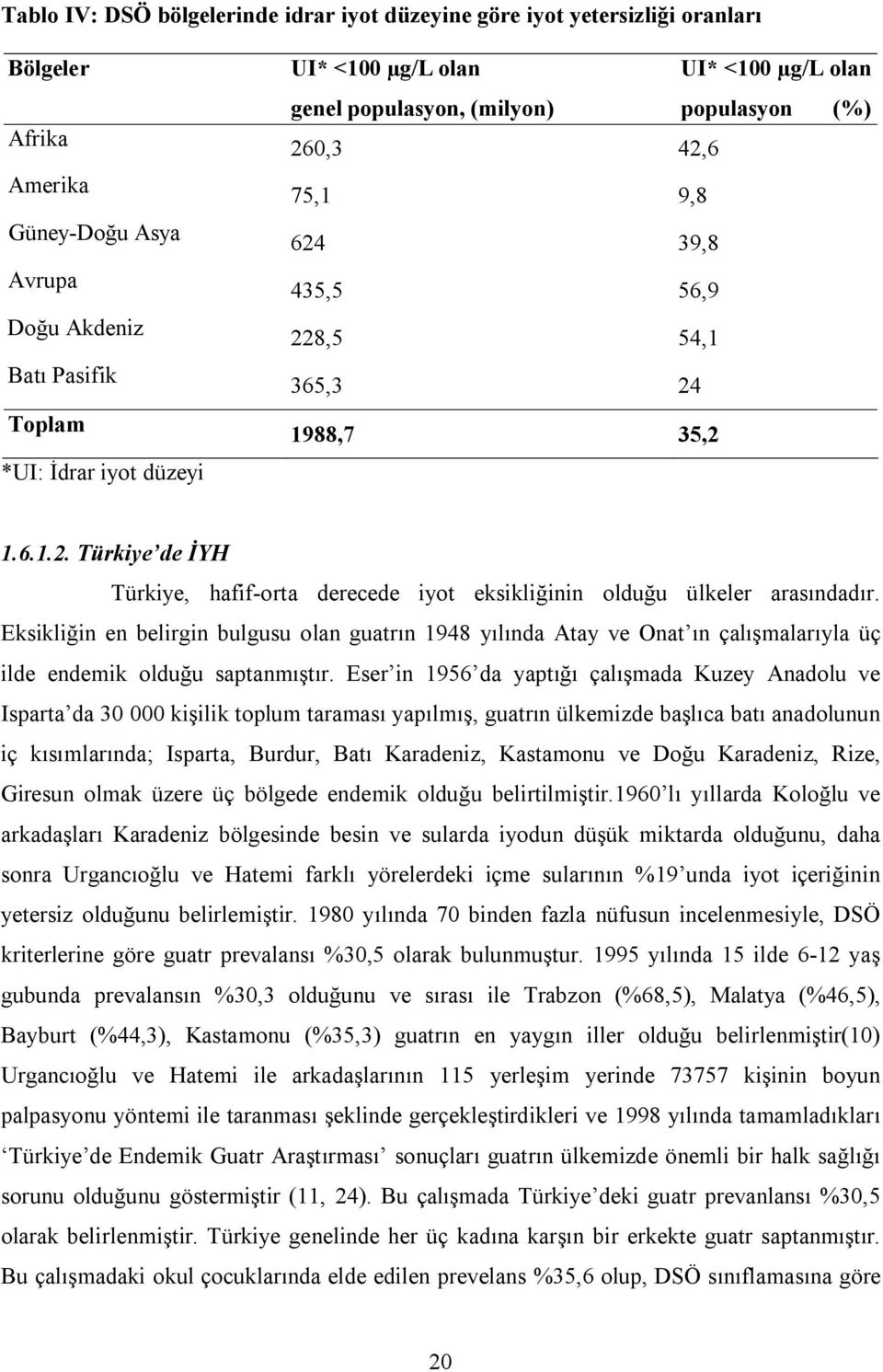 Eksikliğin en belirgin bulgusu olan guatrın 1948 yılında tay ve Onat ın çalışmalarıyla üç ilde endemik olduğu saptanmıştır.