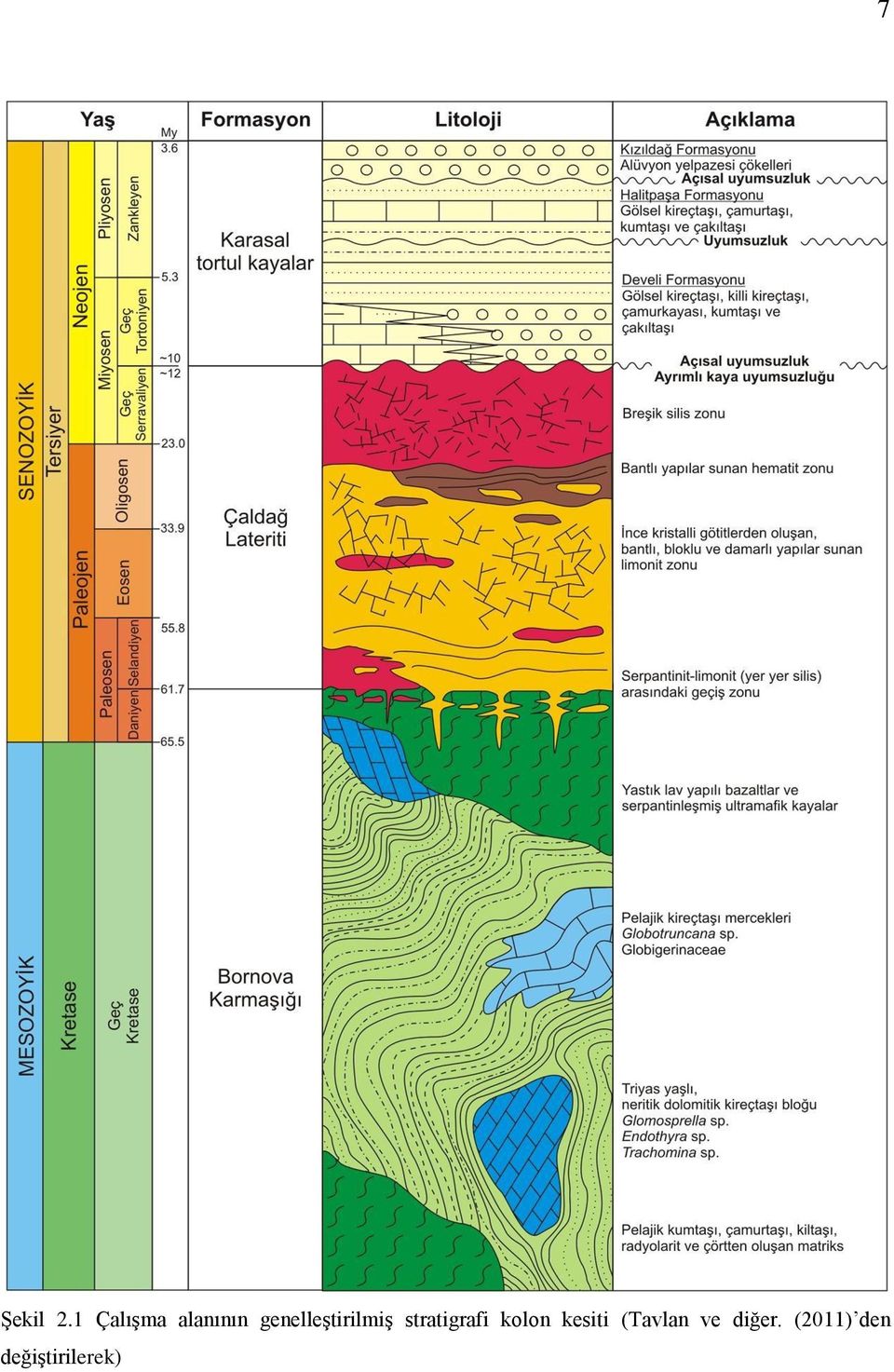 genelleştirilmiş stratigrafi