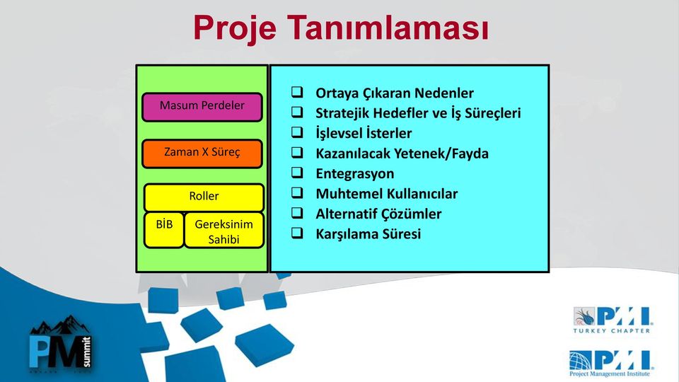 ve İş Süreçleri İşlevsel İsterler Kazanılacak Yetenek/Fayda