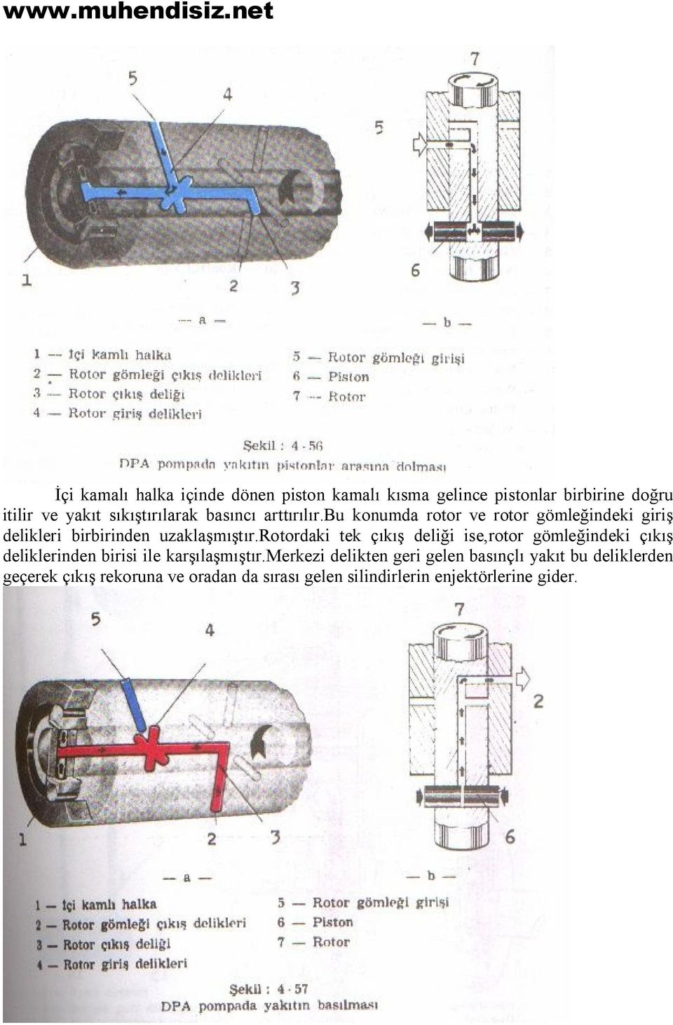 bu konumda rotor ve rotor gömleğindeki giriş delikleri birbirinden uzaklaşmıştır.