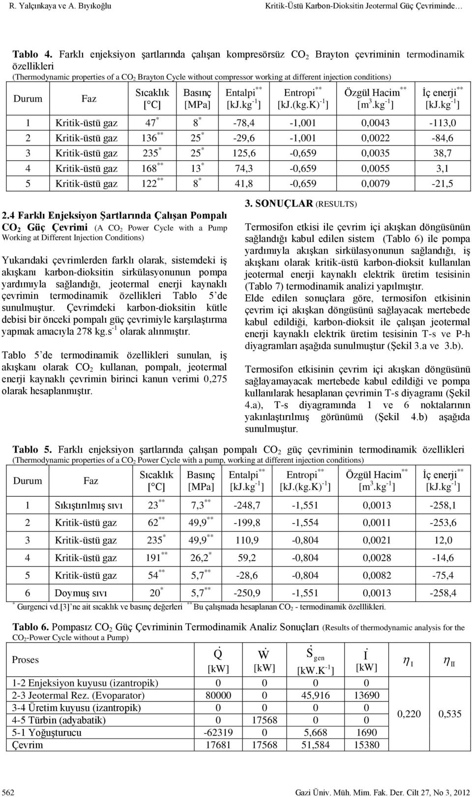 conditions) Durum Faz Sıcaklık [ C] Basınç [MPa] 2.