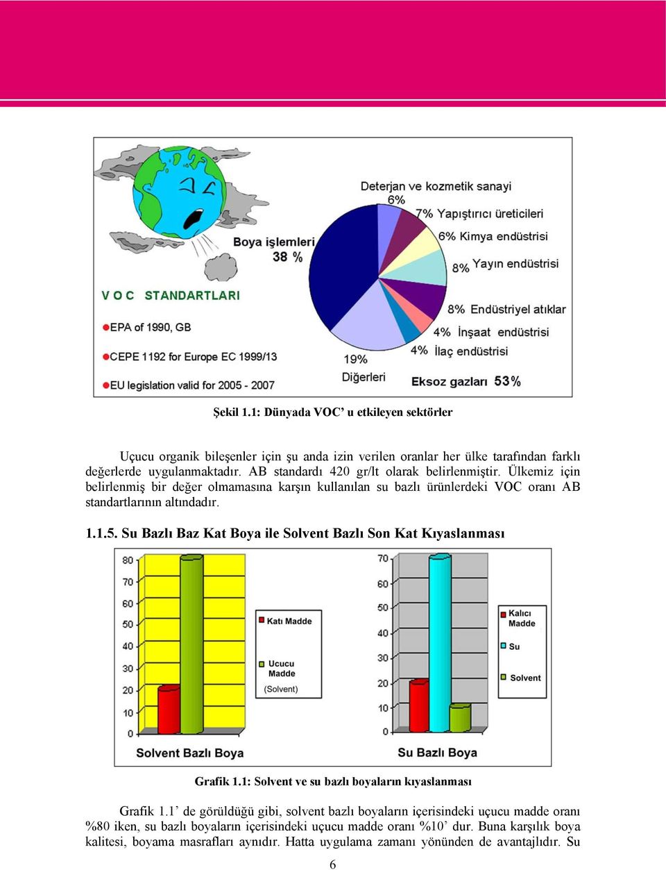 Su Bazlı Baz Kat Boya ile Solvent Bazlı Son Kat Kıyaslanması Grafik 1.1: Solvent ve su bazlı boyaların kıyaslanması Grafik 1.