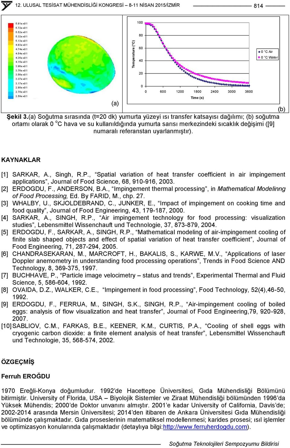 referanstan uyarlanmıģtır). Time (s) KAYNAKLAR [1] SARKAR, A., Singh, R.P., Spatial variation of heat transfer coefficient in air impingement applications, Journal of Food Science, 68, 910-916, 2003.