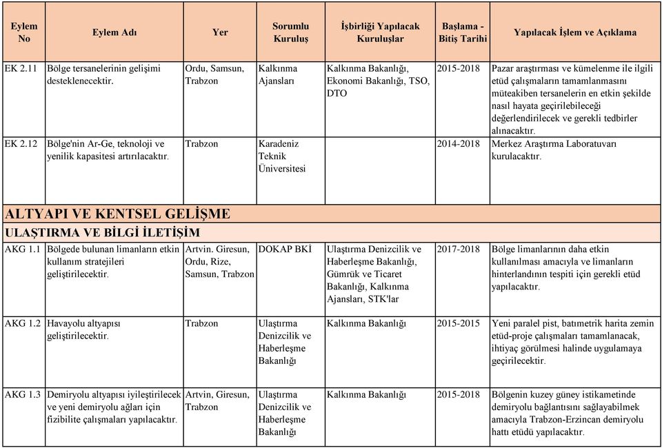 en etkin şekilde nasıl hayata geçirilebileceği değerlendirilecek ve gerekli tedbirler alınacaktır. 2014-2018 Merkez Araştırma Laboratuvarı kurulacaktır.