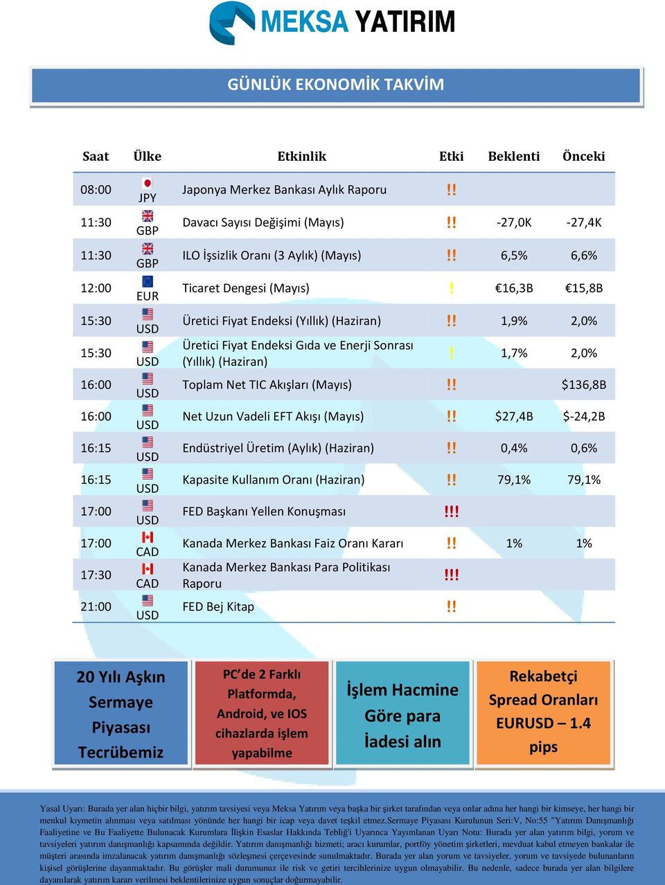 16,3B 15,8B Üretici Fiyat Endeksi (Yıllık)(Haziran) 1,9% 2,0% Üretici Fiyat Endeksi Gıda ve Enerji Sonrası (Yıllık) (Haziran)!