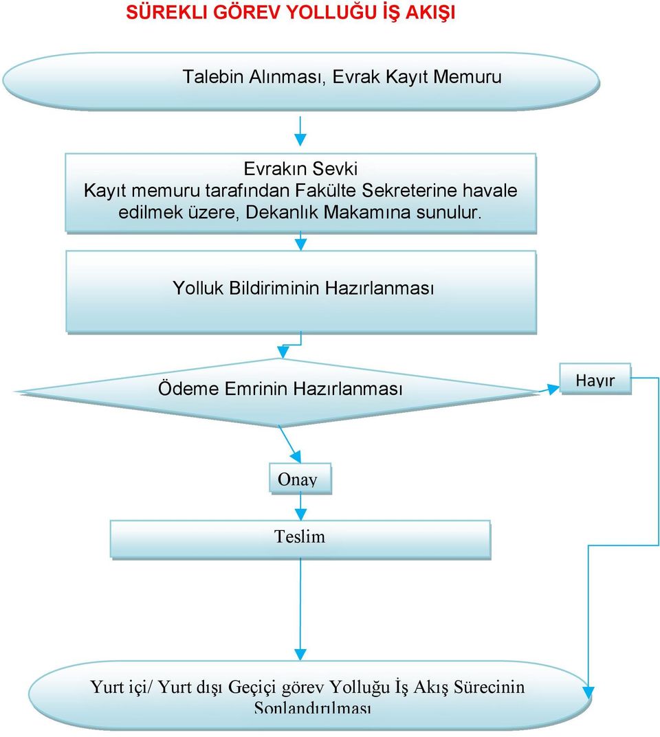 Makamına sunulur.