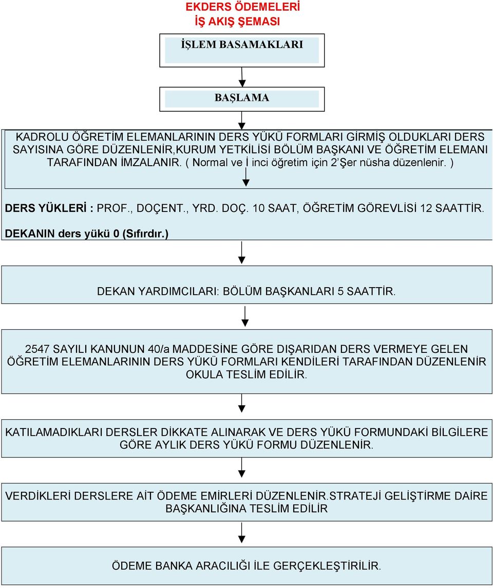 ) DEKAN YARDIMCILARI: BÖLÜM BAŞKANLARI 5 SAATTİR.