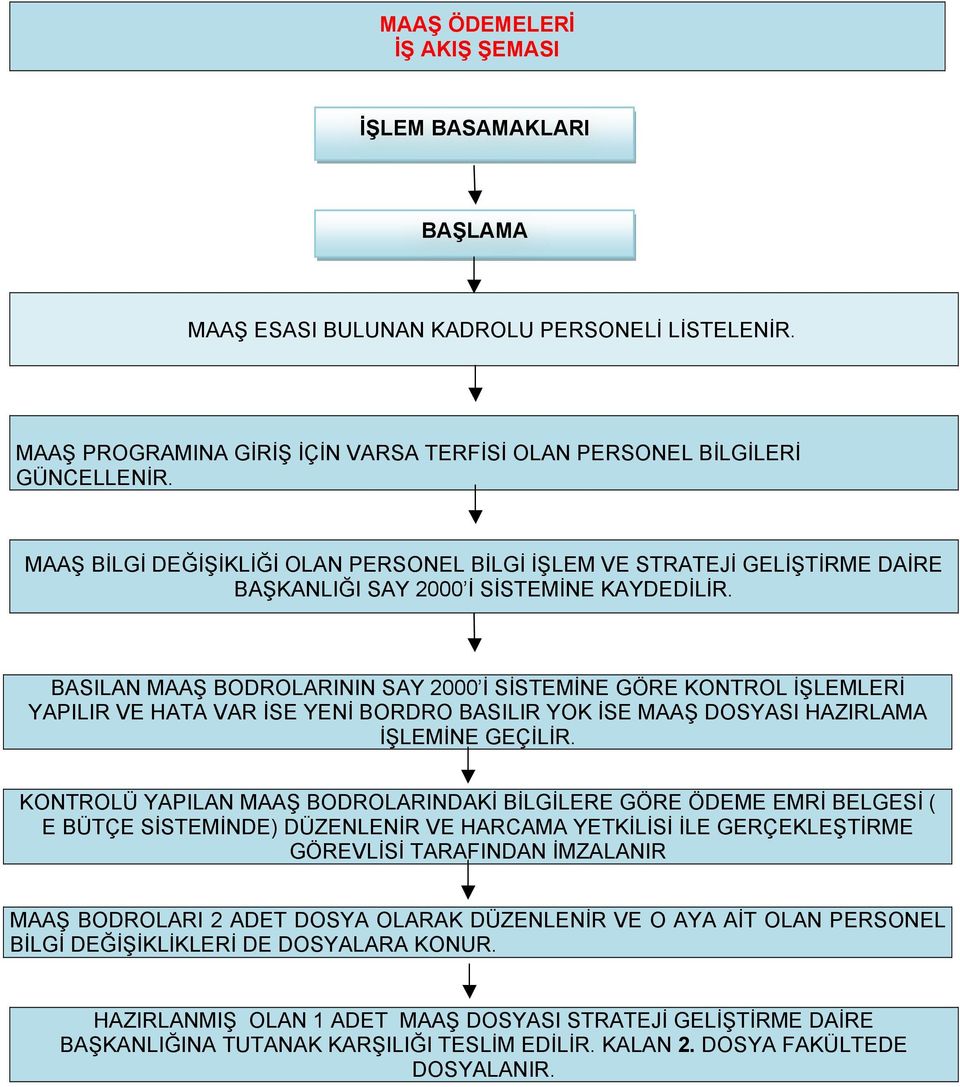 BASILAN MAAŞ BODROLARININ SAY 2000 İ SİSTEMİNE GÖRE KONTROL İŞLEMLERİ YAPILIR VE HATA VAR İSE YENİ BORDRO BASILIR YOK İSE MAAŞ DOSYASI HAZIRLAMA İŞLEMİNE GEÇİLİR.