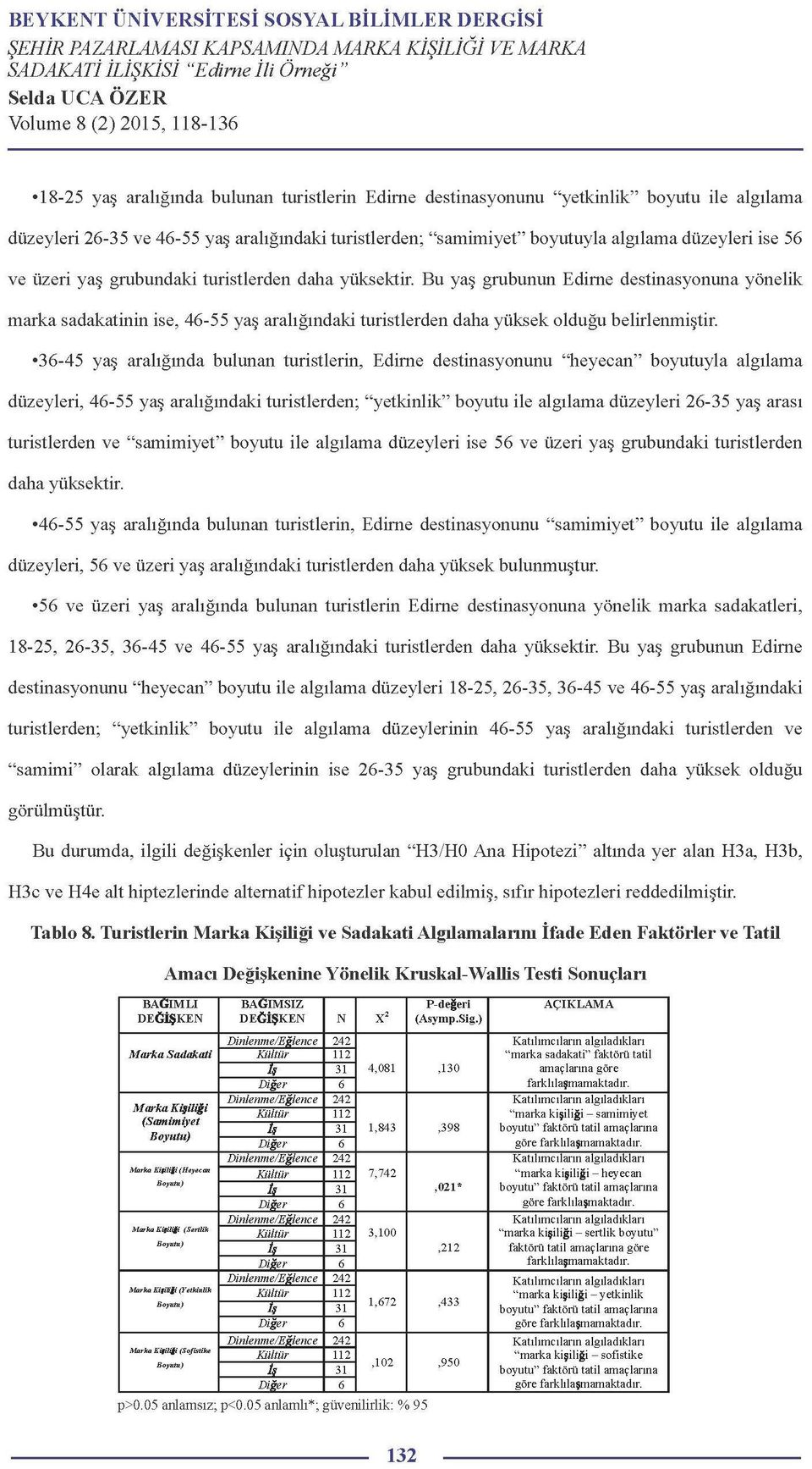 36-45 yaş aralığında bulunan turistlerin, Edirne destinasyonunu "heyecan" boyutuyla algılama düzeyleri, 46-55 yaş aralığındaki turistlerden; "yetkinlik" boyutu ile algılama düzeyleri 26-35 yaş arası