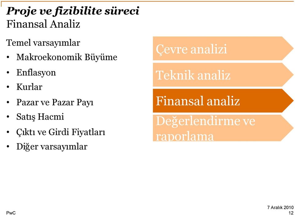 SatışHacmi Çıktıve Girdi Fiyatları Diğer varsayımlar Çevre