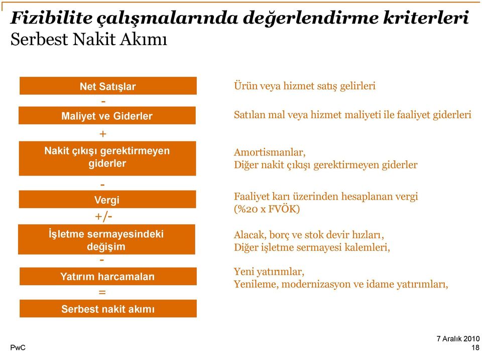 veya hizmet maliyeti ile faaliyet giderleri Amortismanlar, Diğer nakit çıkışıgerektirmeyen giderler Faaliyet karıüzerinden hesaplanan vergi