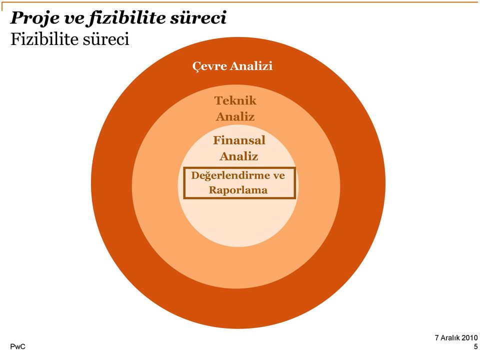 Analizi Teknik Analiz