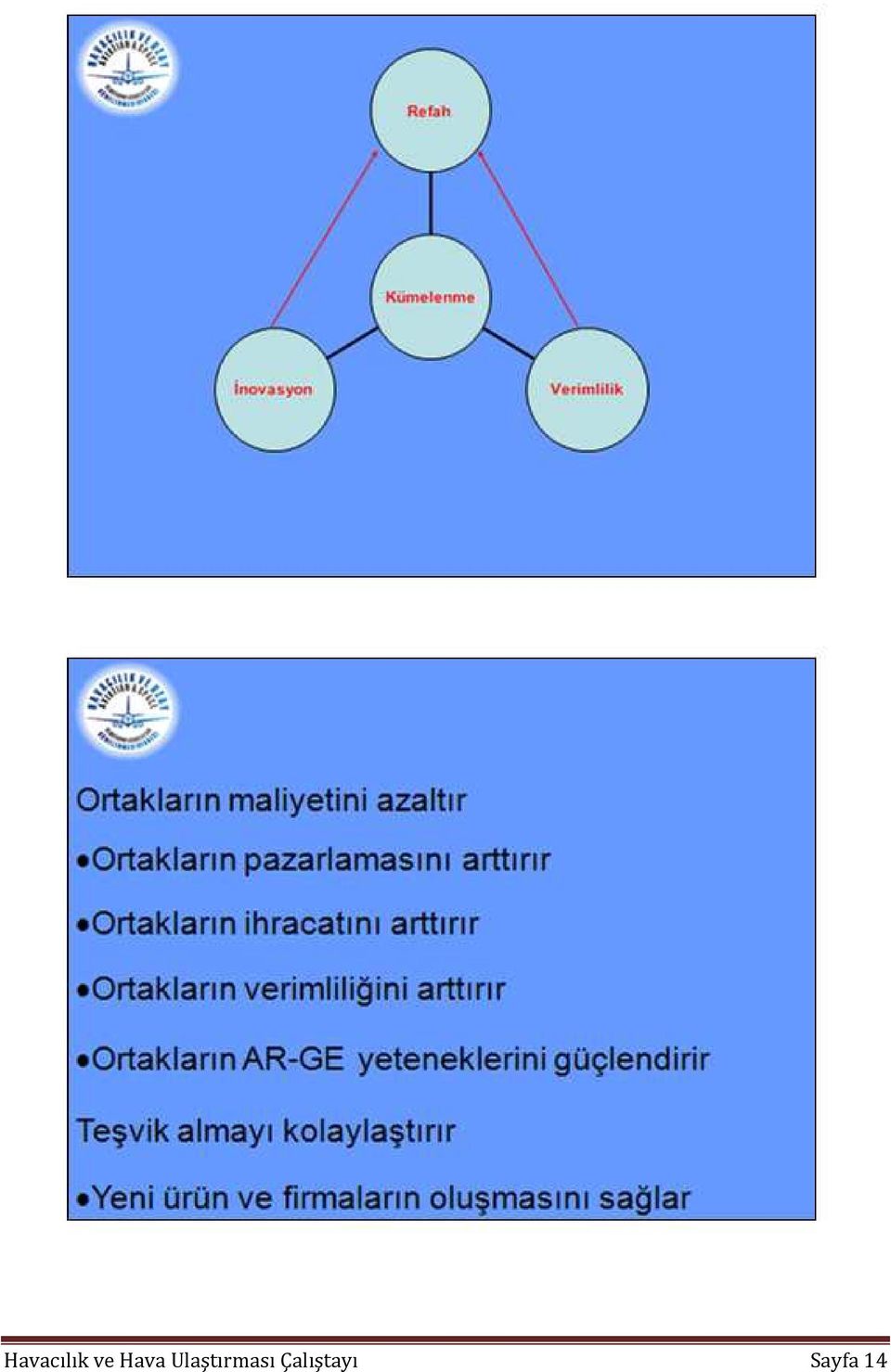 Ulaştırması