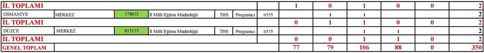 DÜZCE MERKEZ 815135 İl Milli Eğitim Müdürlüğü THS