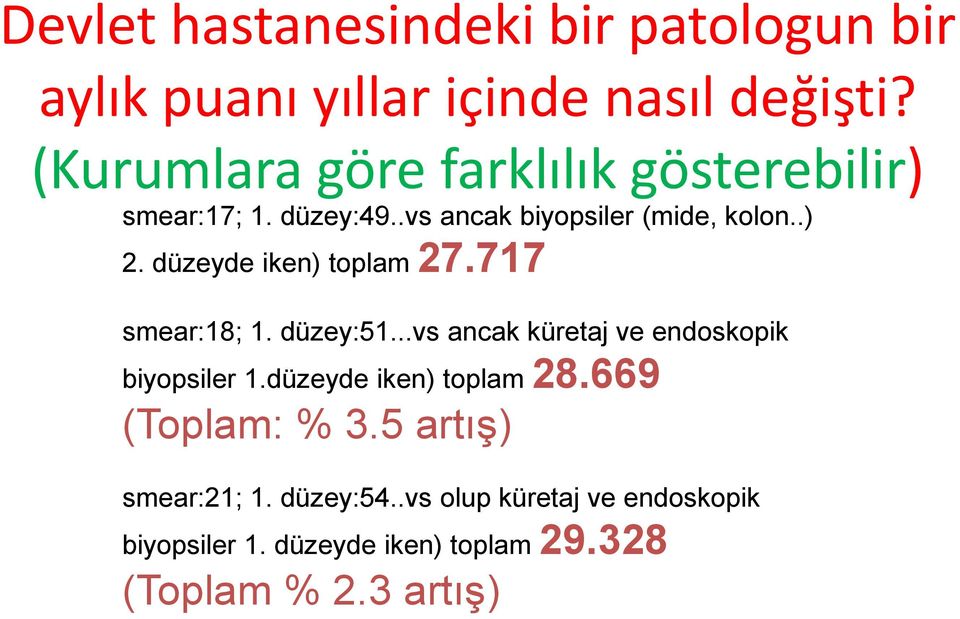 düzeyde iken) toplam 27.717 smear:18; 1. düzey:51...vs ancak küretaj ve endoskopik biyopsiler 1.
