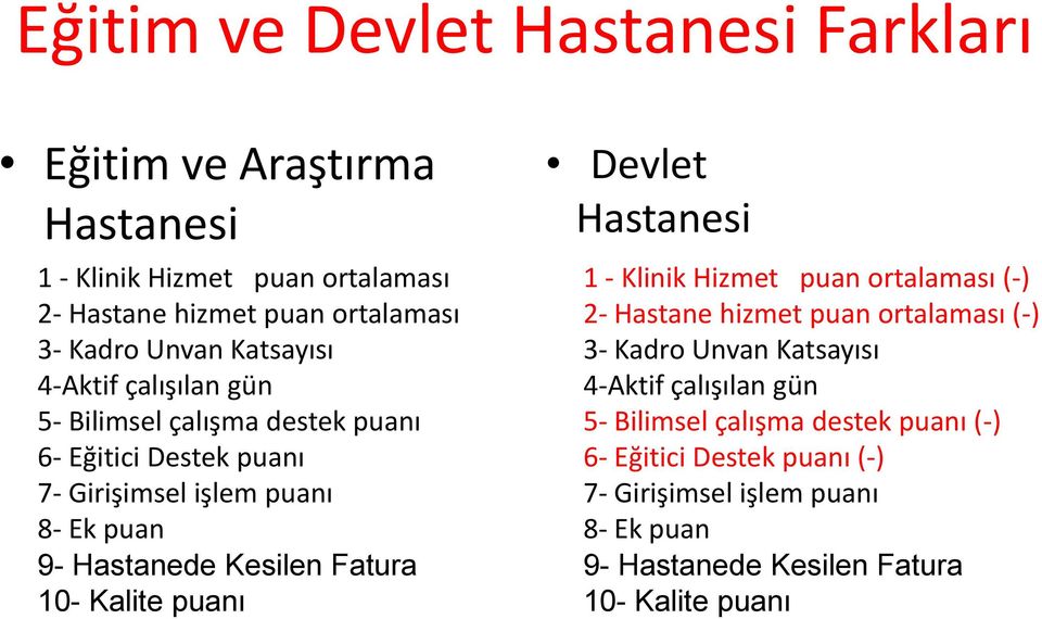 Fatura 10- Kalite puanı Devlet Hastanesi 1 - Klinik Hizmet puan ortalaması (-) 2- Hastane hizmet puan ortalaması (-) 3- Kadro Unvan Katsayısı 4-Aktif