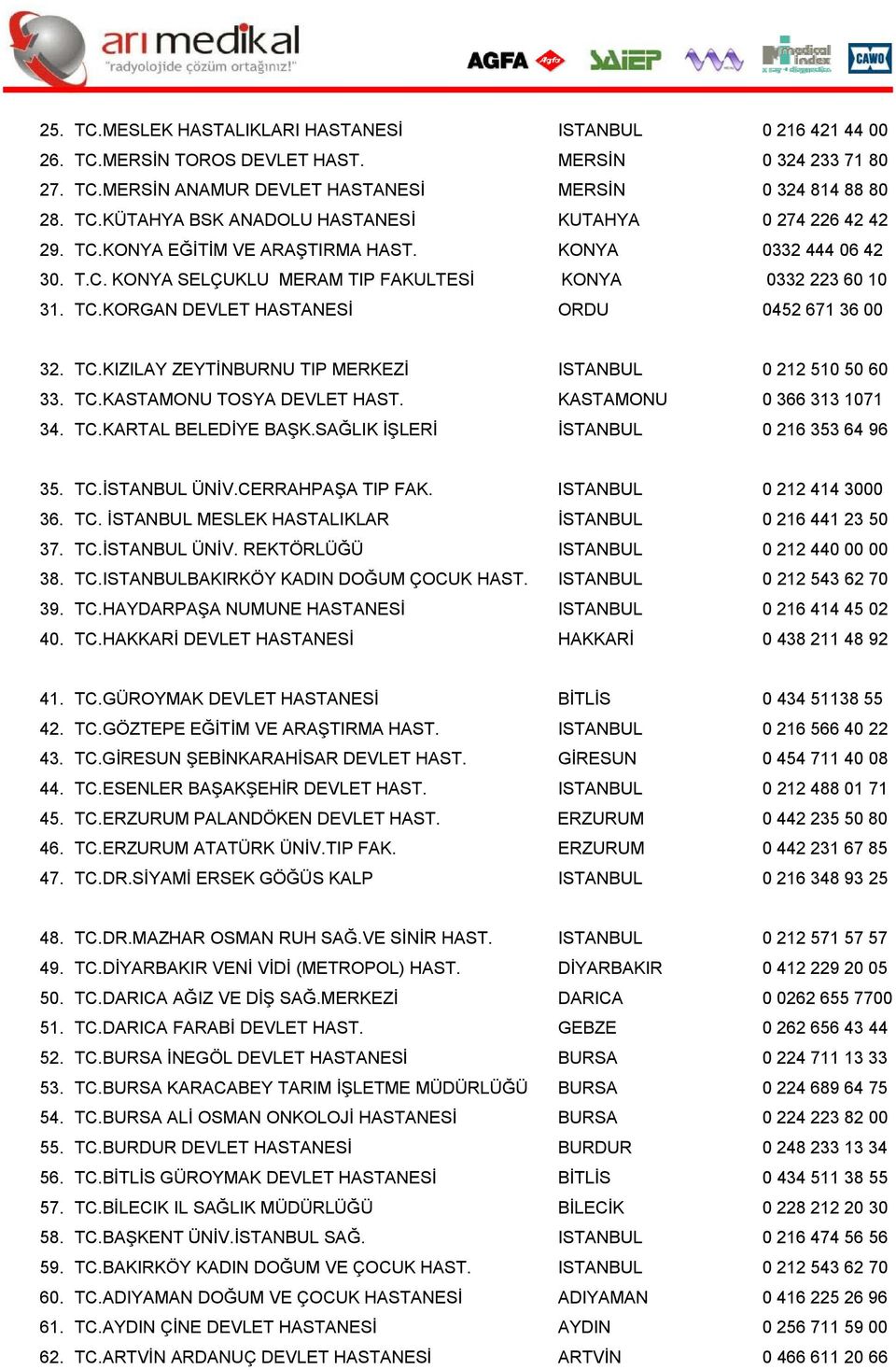 TC.KASTAMONU TOSYA DEVLET HAST. KASTAMONU 0 366 313 1071 34. TC.KARTAL BELEDİYE BAŞK.SAĞLIK İŞLERİ İSTANBUL 0 216 353 64 96 35. TC.İSTANBUL ÜNİV.CERRAHPAŞA TIP FAK. ISTANBUL 0 212 414 3000 36. TC. İSTANBUL MESLEK HASTALIKLAR İSTANBUL 0 216 441 23 50 37.