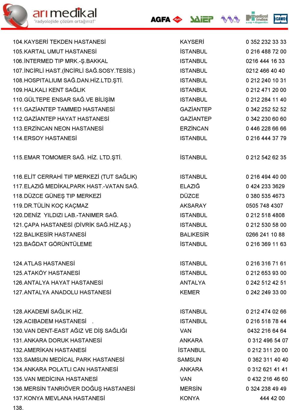 VE BİLİŞİM ISTANBUL 0 212 284 11 40 111. GAZİANTEP TAMMED HASTANESİ GAZİANTEP 0 342 252 52 52 112. GAZİANTEP HAYAT HASTANESİ GAZİANTEP 0 342 230 60 60 113.