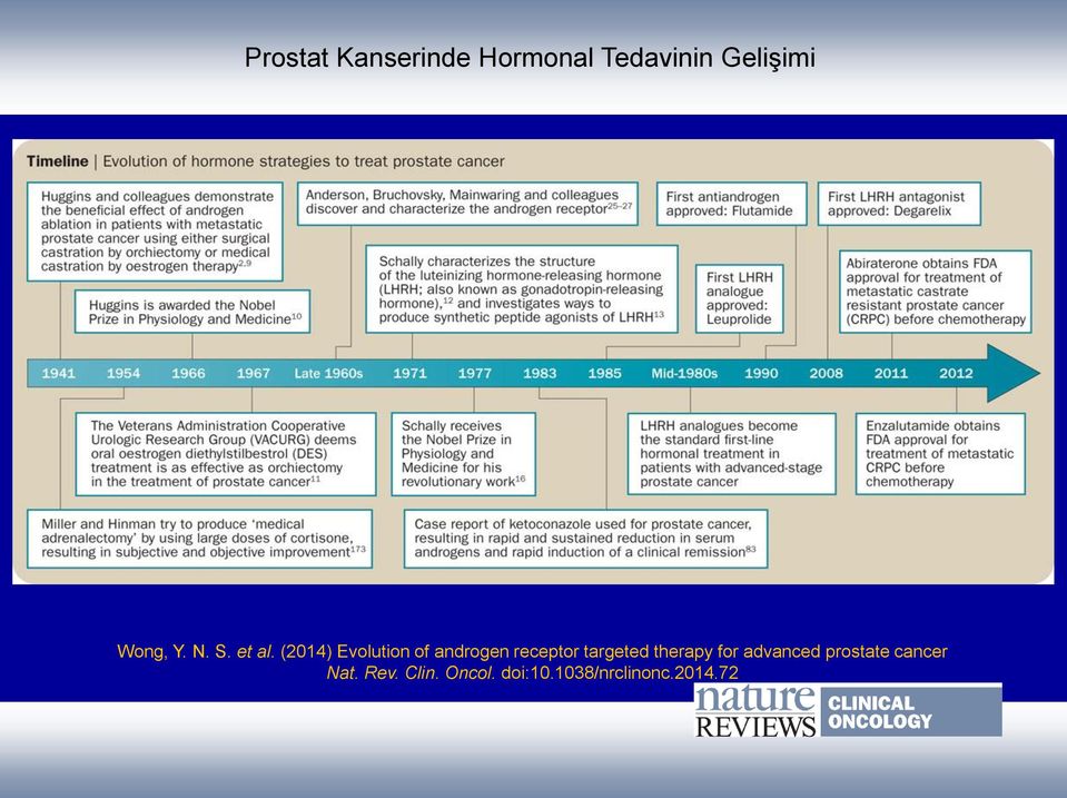 (2014) Evolution of androgen receptor targeted