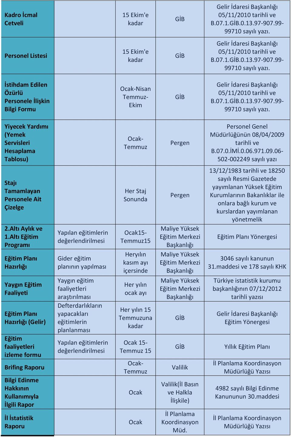 Altı Eğitim Programı Eğitim Planı Hazırlığı Yaygın Eğitim Faaliyeti Eğitim Planı Hazırlığı (Gelir) Eğitim faaliyetleri izleme formu Brifing Raporu Bilgi Edinme Hakkının Kullanımıyla İlgili Rapor İl