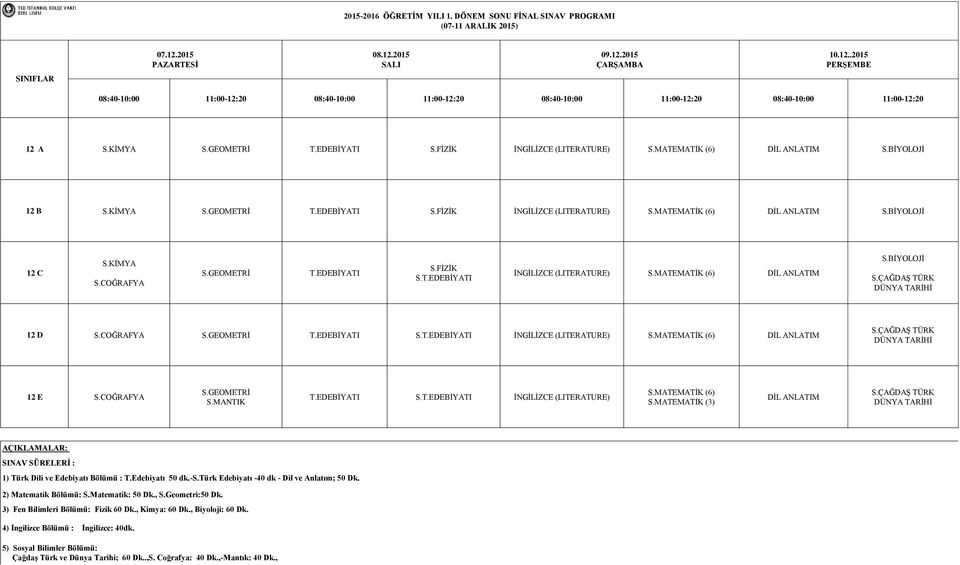 (3) DİL S.ÇAĞDAŞ DÜNYA İ 1) Türk Dili ve Edebiyatı Bölümü : T.Edebiyatı 50 dk.-s.türk Edebiyatı -40 dk - Dil ve Anlatım; 50 Dk. 2) Matematik Bölümü: S.Matematik: 50 Dk., S.Geometri:50 Dk.