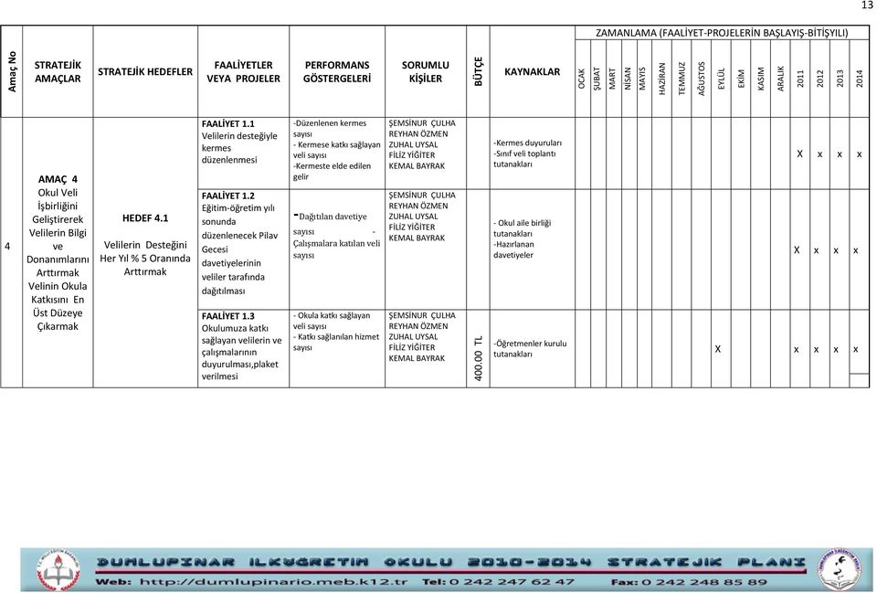 2 Eğitim-öğretim yılı sonunda düzenlenecek Pilav Gecesi davetiyelerinin veliler tarafında dağıtılması FAALİYET 1.