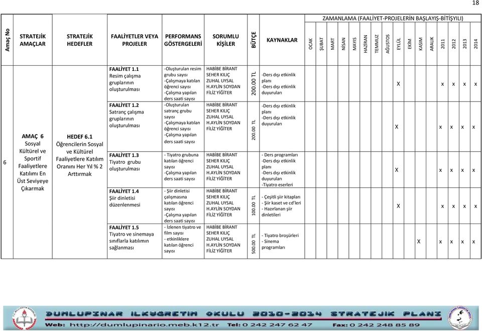 3 Tiyatro grubu oluşturulması FAALİYET 1.4 Şiir dinletisi düzenlenmesi FAALİYET 1.