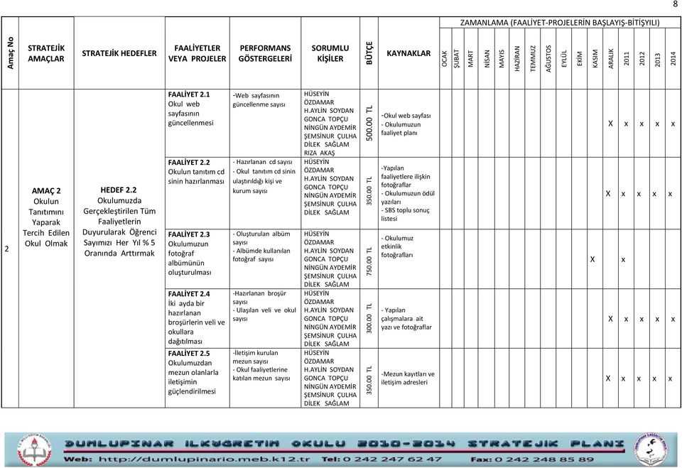 2 Okulun tanıtım cd sinin hazırlanması FAALİYET 2.3 Okulumuzun fotoğraf albümünün oluşturulması FAALİYET 2.4 İki ayda bir hazırlanan broşürlerin veli ve okullara dağıtılması FAALİYET 2.