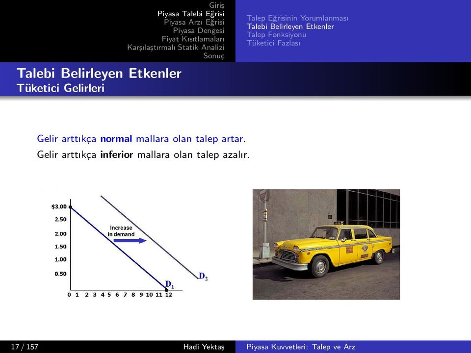 Fazlası Gelir arttıkça normal mallara olan talep artar.