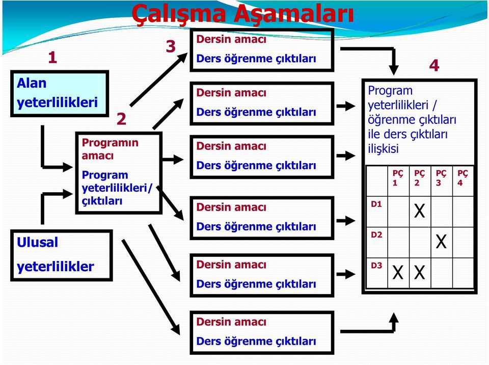 amacı Ders öğrenme çıktıları Program yeterlilikleri / öğrenme çıktıları ile ders çıktıları ilişkisi D1 D2 PÇ