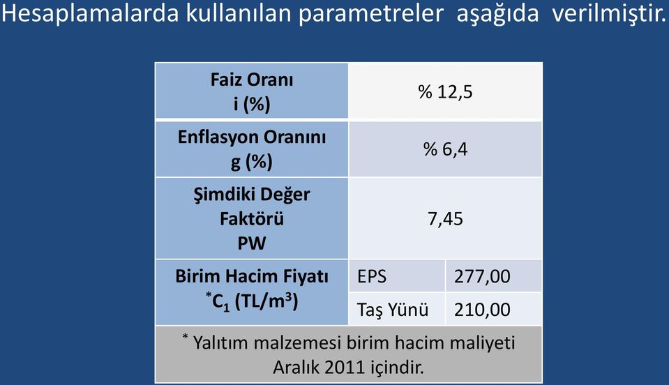 Birim Hacim Fiyatı * C 1 (TL/m 3 ) % 12,5 % 6,4 7,45 EPS 277, Taş