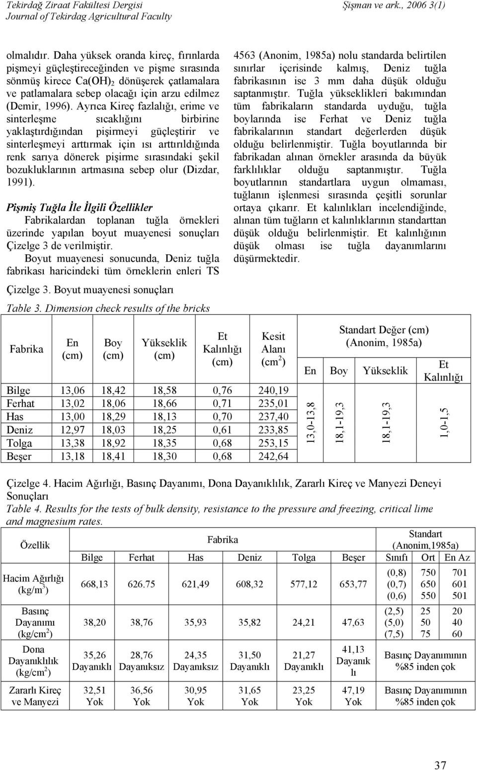 şekil bozukluklarının artmasına sebep olur (Dizdar, 1991).