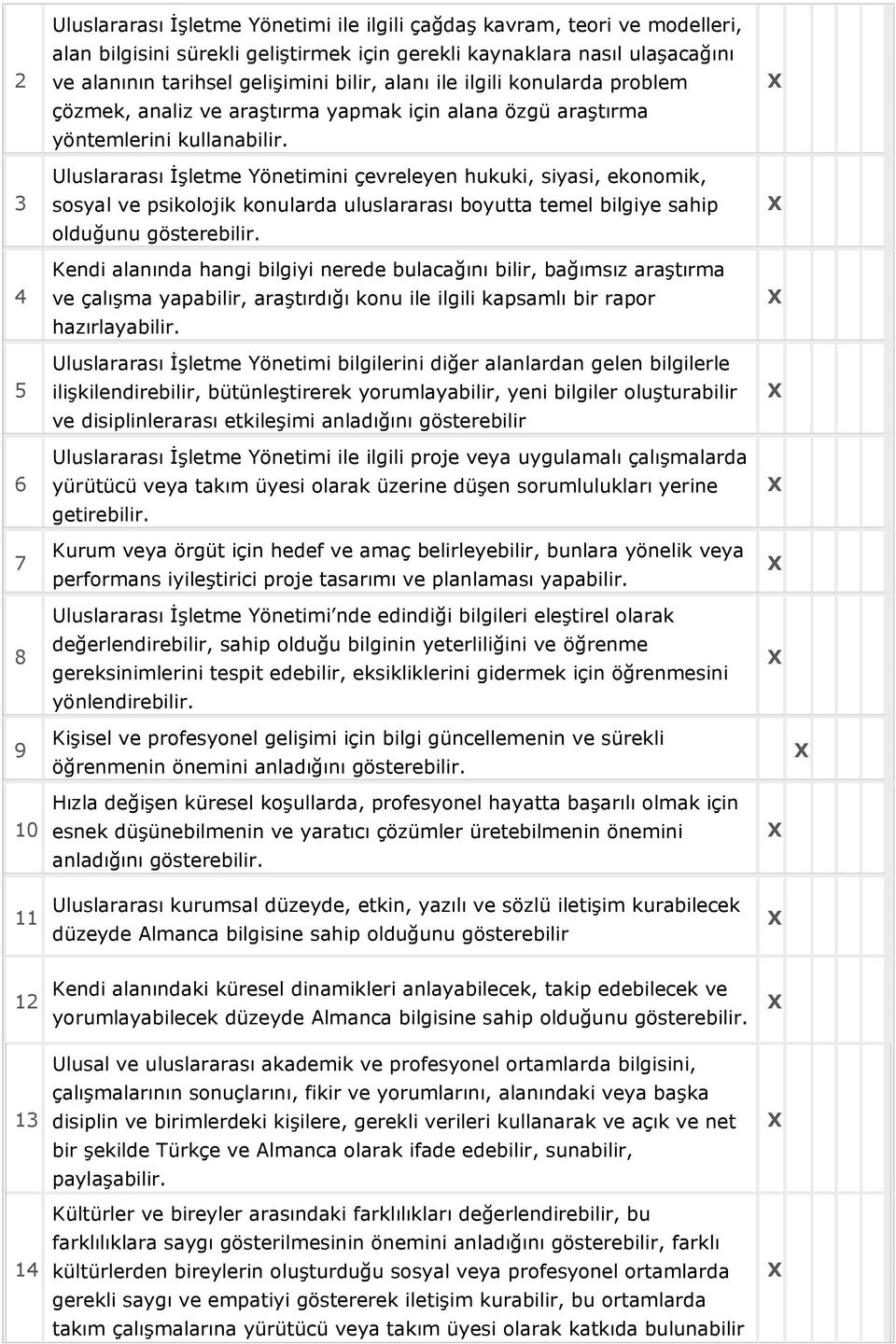 Uluslararası İşletme Yönetimini çevreleyen hukuki, siyasi, ekonomik, sosyal ve psikolojik konularda uluslararası boyutta temel bilgiye sahip olduğunu gösterebilir.