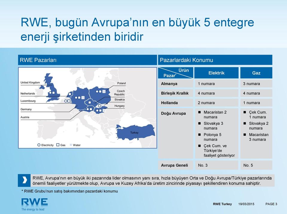 5 RWE, Avrupa nın en büyük iki pazarında lider olmasının yanı sıra, hızla büyüyen Orta ve Doğu Avrupa/Türkiye pazarlarında önemli faaliyetler yürütmekte olup,