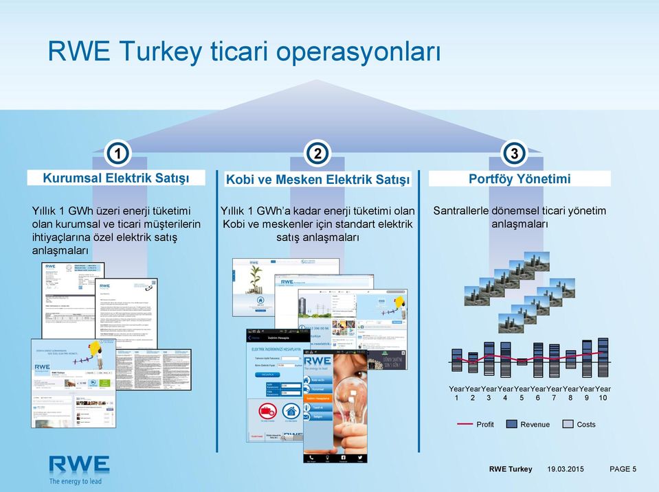 anlaşmaları Yıllık 1 GWh a kadar enerji tüketimi olan Kobi ve meskenler için standart elektrik satış anlaşmaları