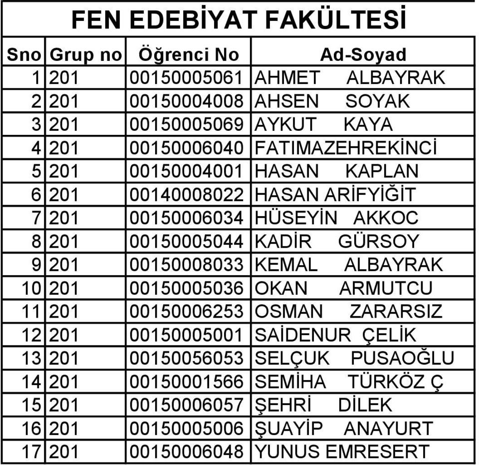 9 201 00150008033 KEMAL ALBAYRAK 10 201 00150005036 OKAN ARMUTCU 11 201 00150006253 OSMAN ZARARSIZ 12 201 00150005001 SAİDENUR ÇELİK 13 201