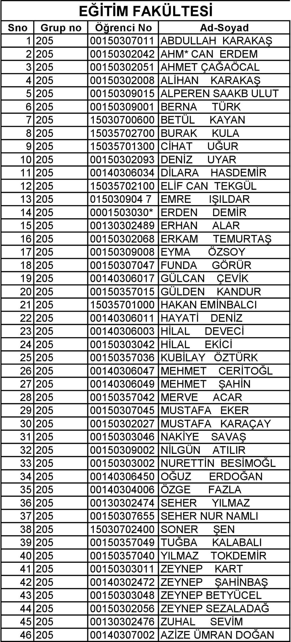 CAN TEKGÜL 13 205 015030904 7 EMRE IŞILDAR 14 205 0001503030* ERDEN DEMİR 15 205 00130302489 ERHAN ALAR 16 205 00150302068 ERKAM TEMURTAŞ 17 205 00150309008 EYMA ÖZSOY 18 205 00150307047 FUNDA GÖRÜR