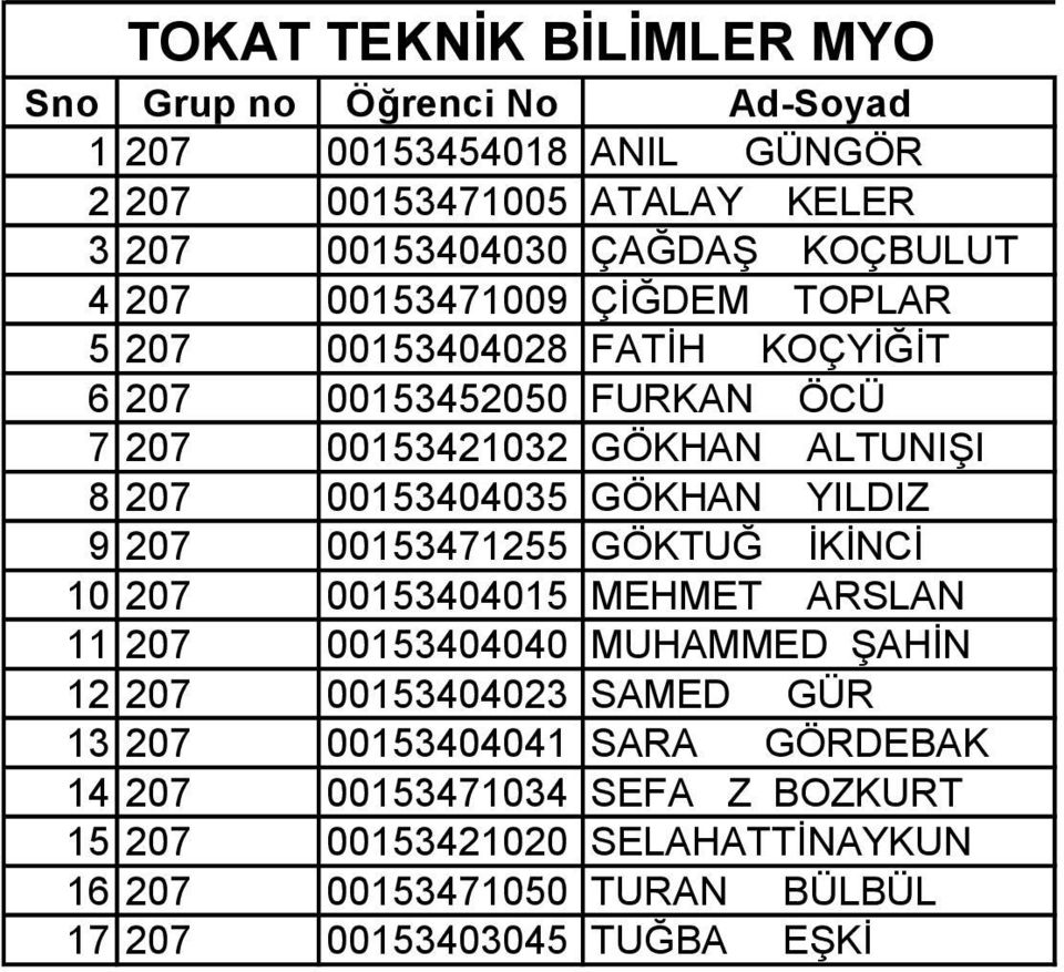 9 207 00153471255 GÖKTUĞ İKİNCİ 10 207 00153404015 MEHMET ARSLAN 11 207 00153404040 MUHAMMED ŞAHİN 12 207 00153404023 SAMED GÜR 13 207