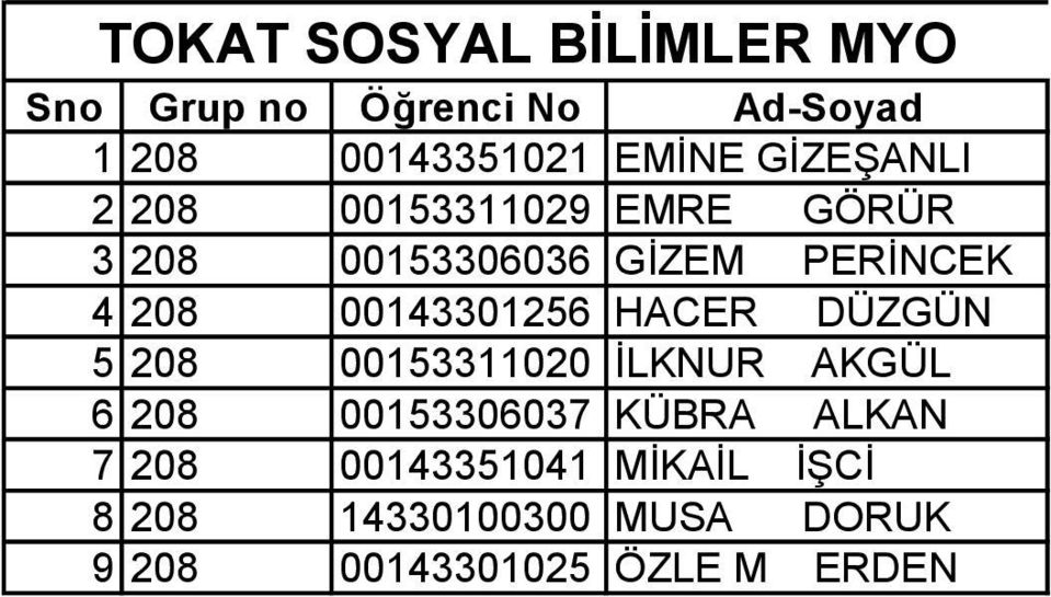 HACER DÜZGÜN 5 208 00153311020 İLKNUR AKGÜL 6 208 00153306037 KÜBRA ALKAN 7