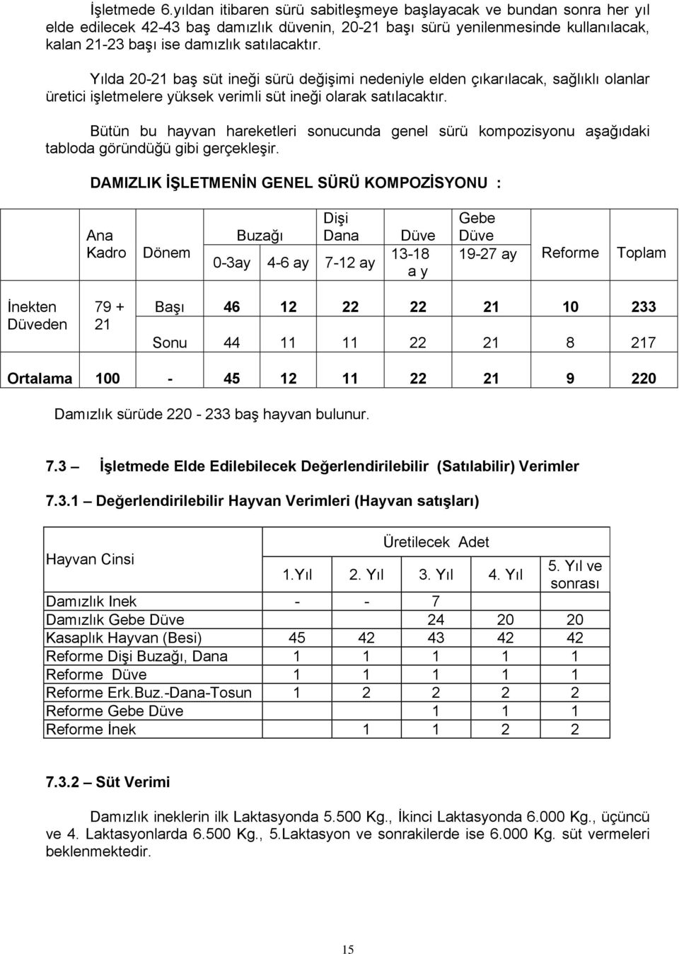 Yılda 20-21 baş süt ineği sürü değişimi nedeniyle elden çıkarılacak, sağlıklı olanlar üretici işletmelere yüksek verimli süt ineği olarak satılacaktır.